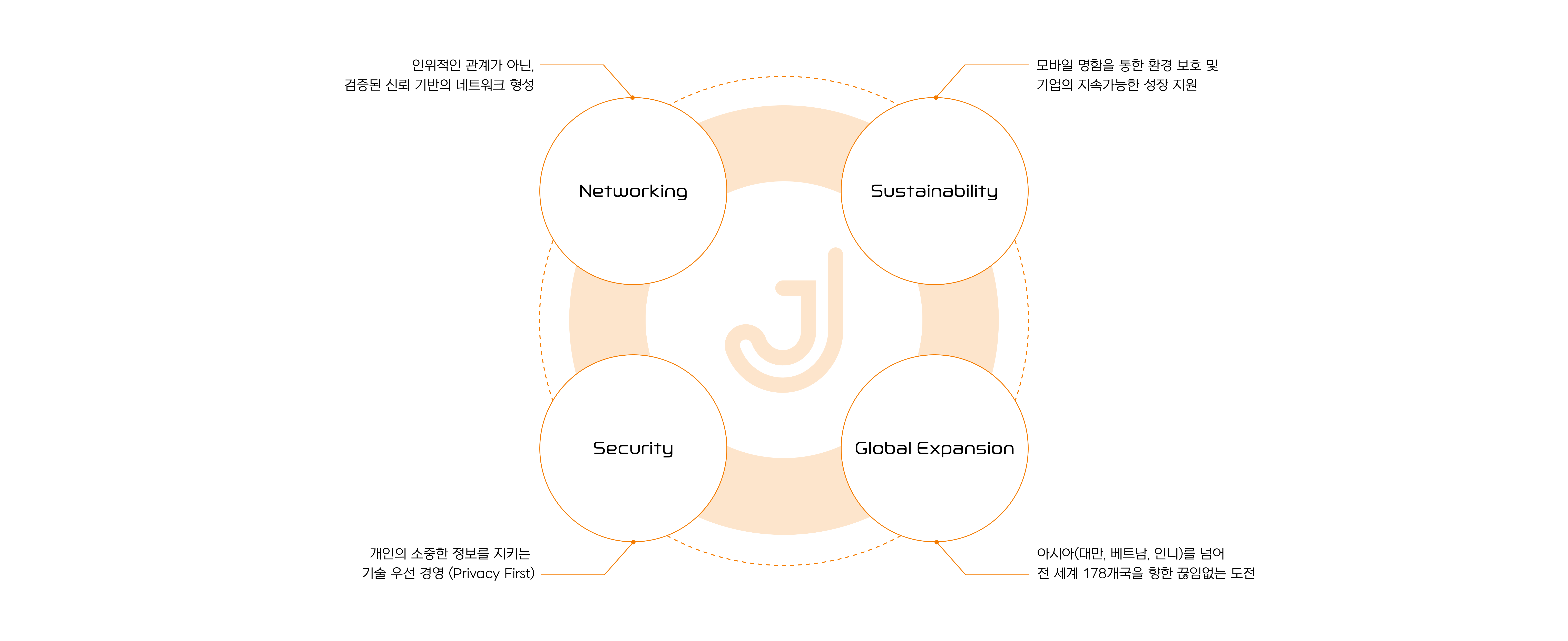 business_3rd_section